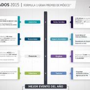 Infografa GP Mexico 2015