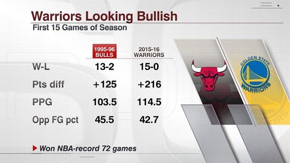 i?img=%2Fphoto%2F2015%2F1122%2FWarriorsB