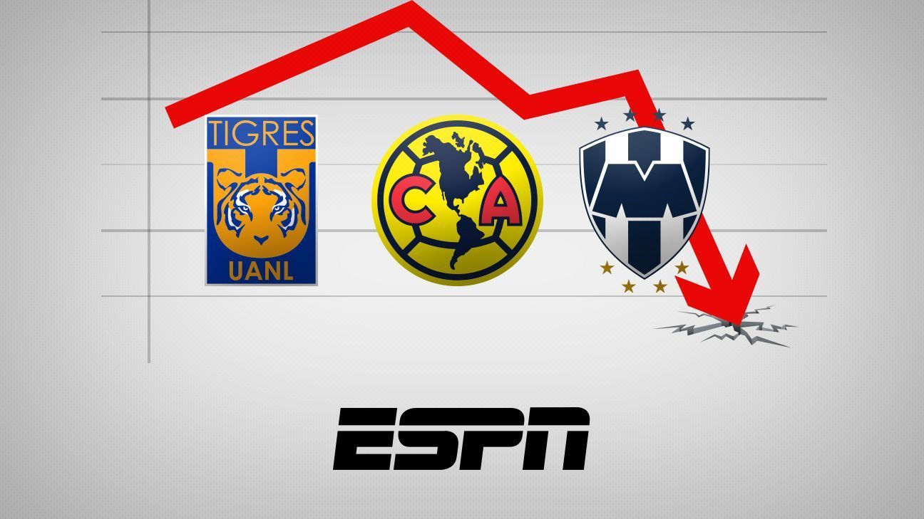 Monterrey, Tigres y América, los equipos con mayor devaluación durante la pandemia en la Liga MX