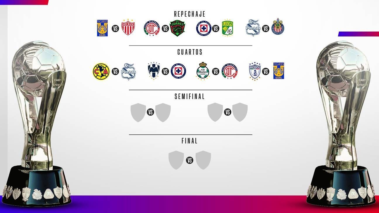 Liga MX: Definidos los cuartos de final en la Liguilla del Apertura 2022