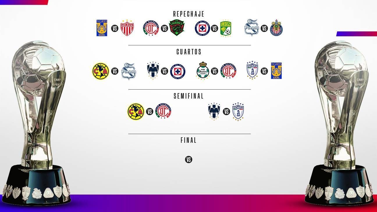 Liga MX: Schedules for the semifinals of Apertura 2022 announced.