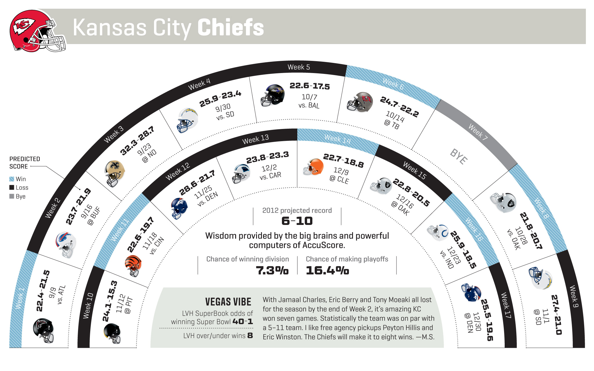 Kansas City Chiefs