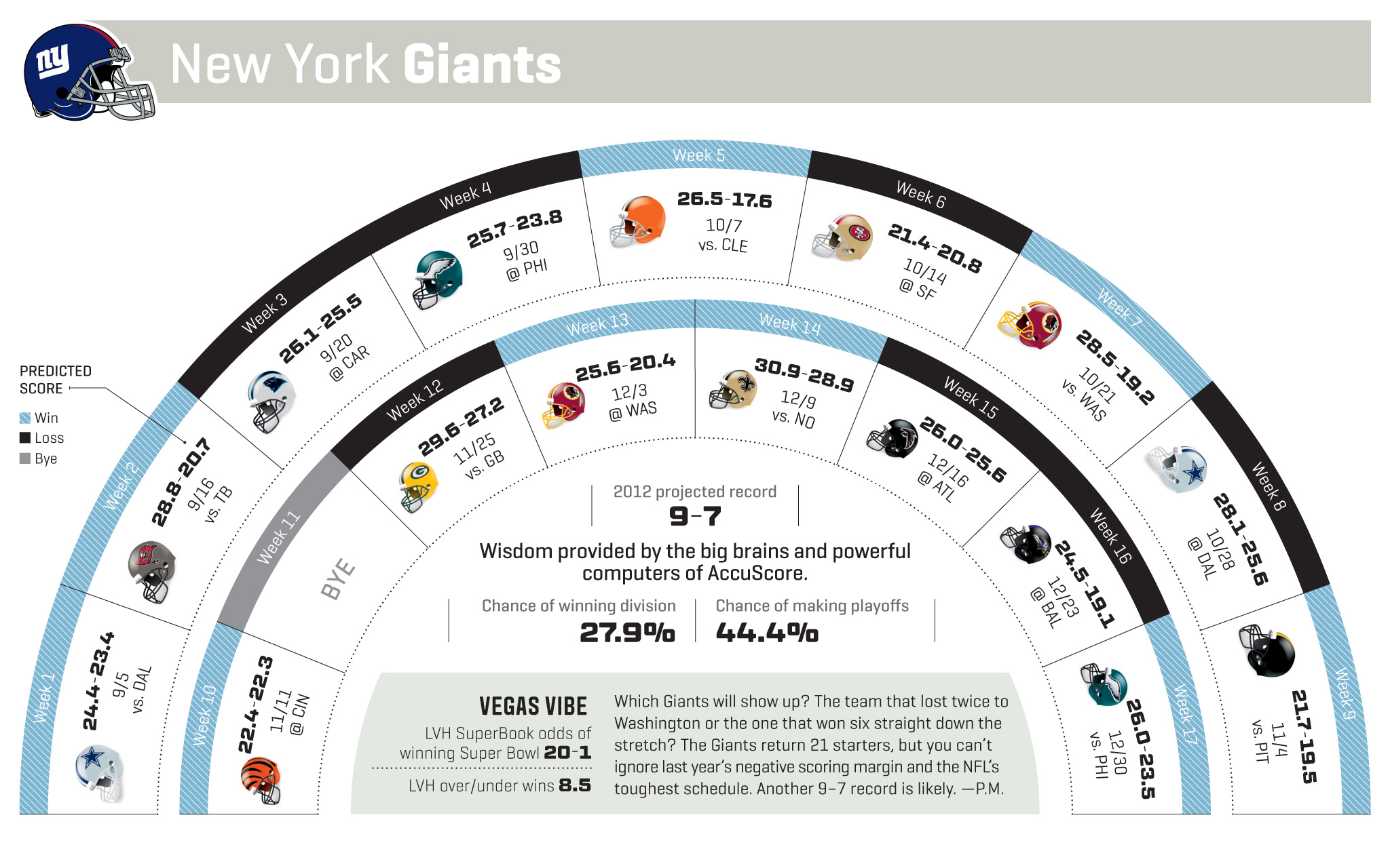 New York Giants