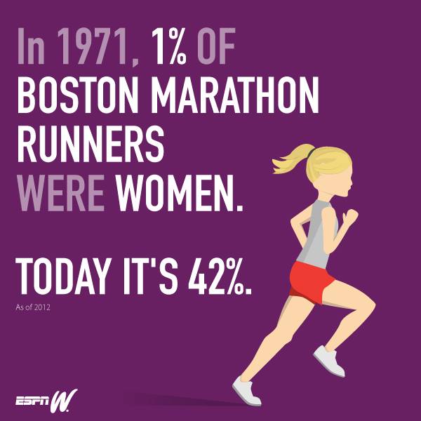 Sport Equality For Women