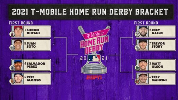 Los Angeles Angels' Shohei Ohtani is No. 1 seed in MLB's Home Run Derby  bracket - ESPN