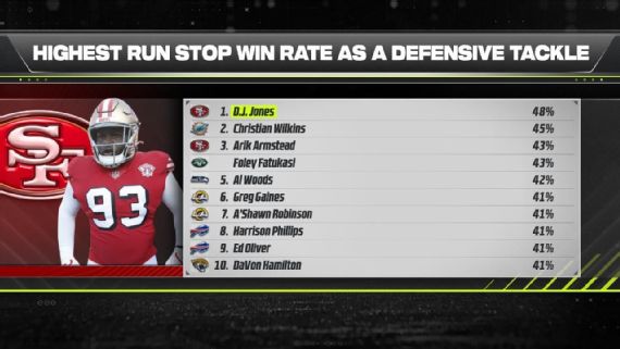 Ranking EVERY NFL DEFENSIVE LINE From WORST To FIRST (2021 NFL Defensive  Line Rankings) 