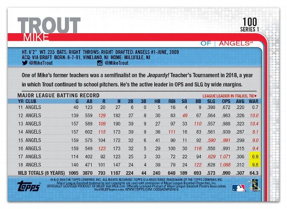 What the backs of Mike Trout's baseball cards tell us - ESPN