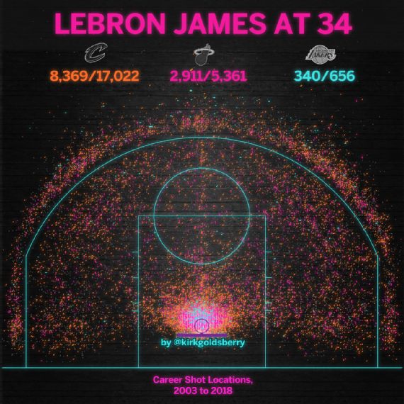 LeBron James' career points timeline described by pop culture - ESPN