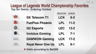 A brief history of League of Legends world championship teams