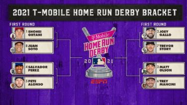MLB Home Run Derby Printable Bracket 2021