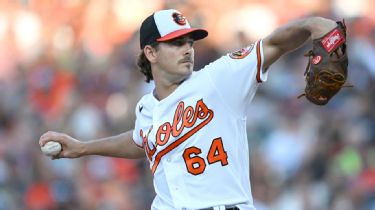 Dean Kremer - Baltimore Orioles Starting Pitcher - ESPN