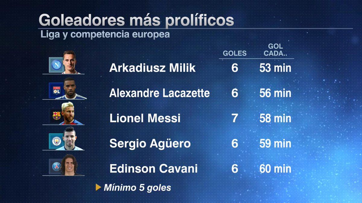 Goleadores de Europa