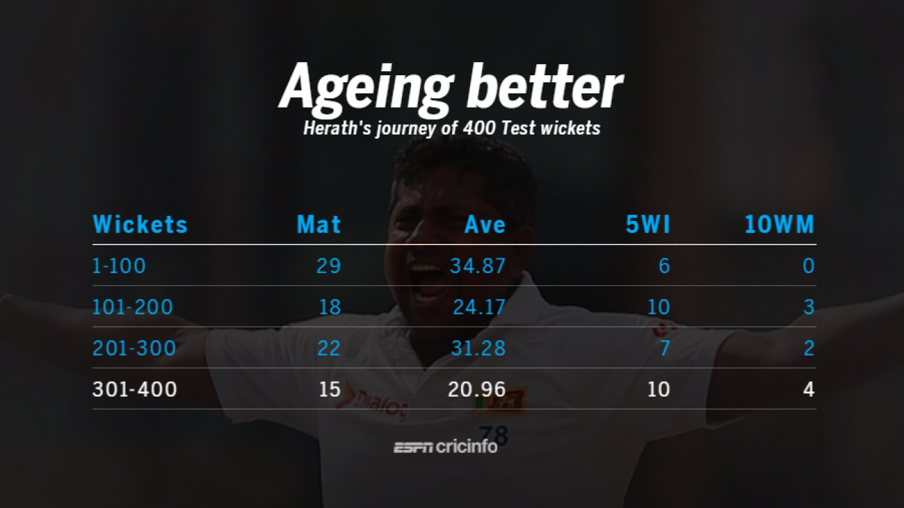 Herath first leftarm spinner to 400 Test wickets ESPN