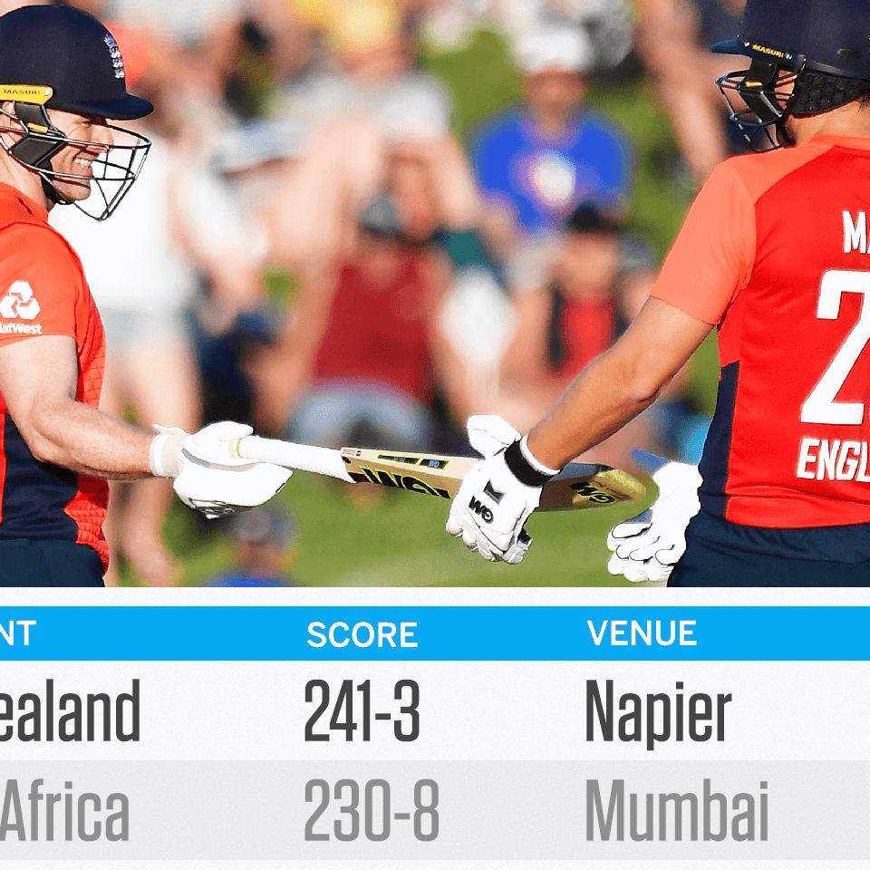 Stats - Malan, Morgan take England to new T20I heights