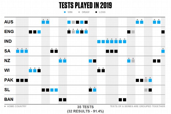 Who Would Have Played The 2017 19 World Test Championship Final If
