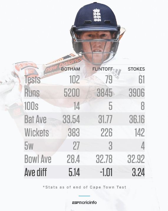 Botham Flintoff Stokes Who Is England S Greatest