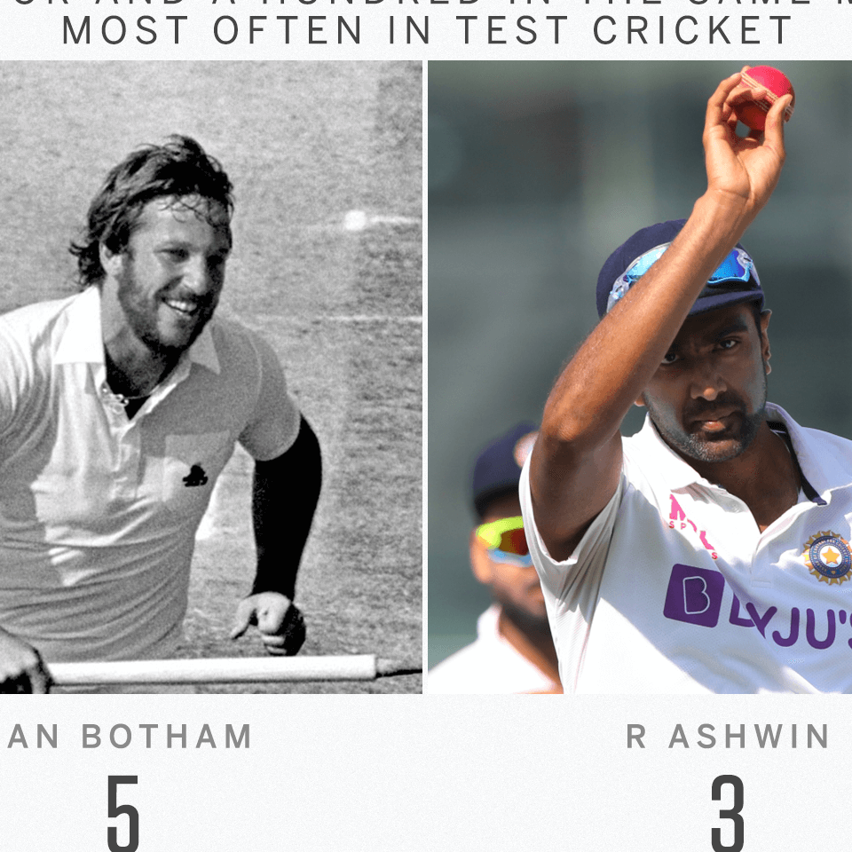 Stats - All-round Ashwin goes past Sobers, Kallis | ESPN.com