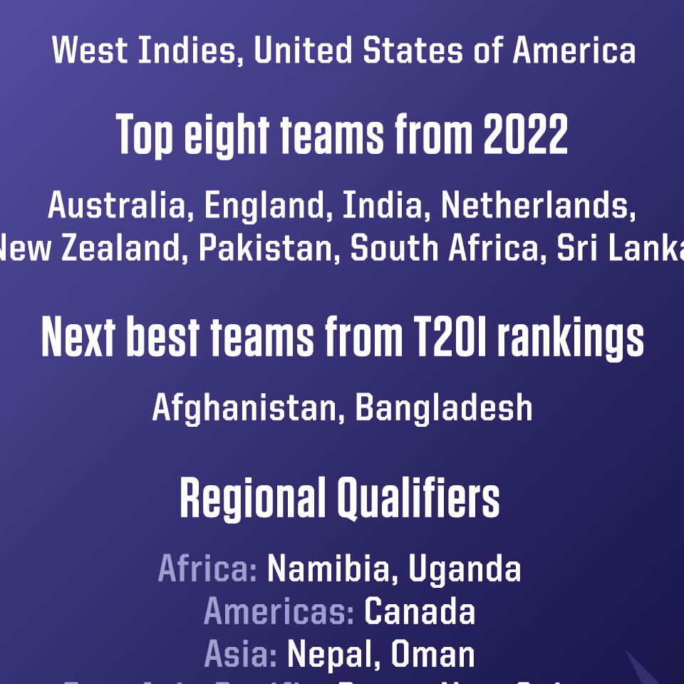 Zimbabwe fail to qualify for 2024 T20 World Cup; Uganda make it - ESPN