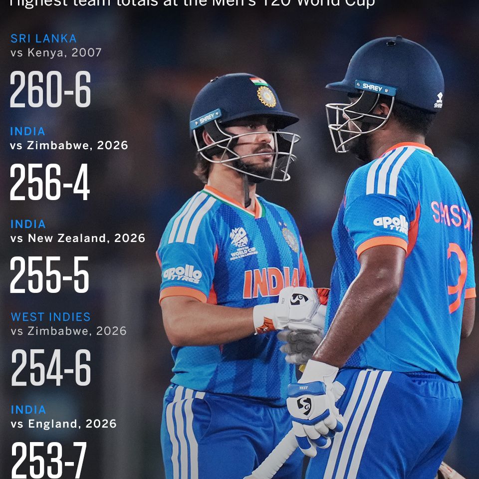 Stats - India rack up records on way to historic third T20 World Cup title