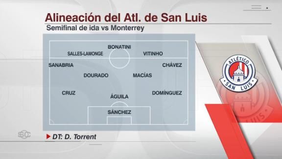 Atlético de San Luis y Monterrey definen alineaciones para la ida ...