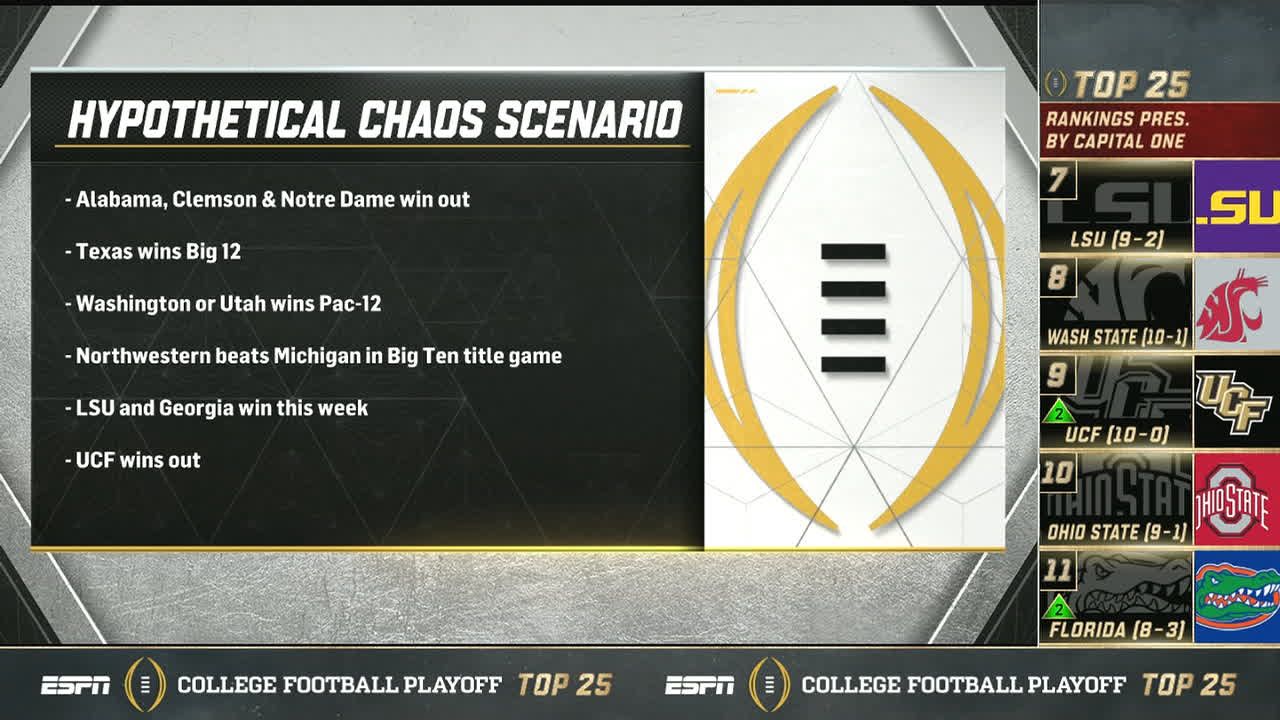 How Can Ucf Sneak Into The Top 4 Espn Video
