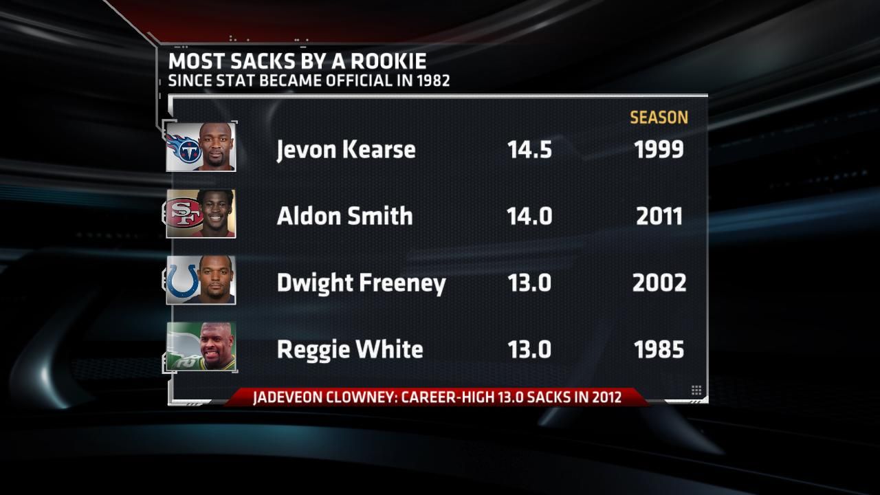 PHOTOS: All-Time rookie leaders - Sacks