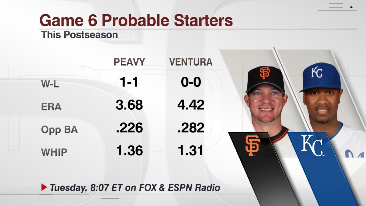 Game 6 Probable Starters ESPN