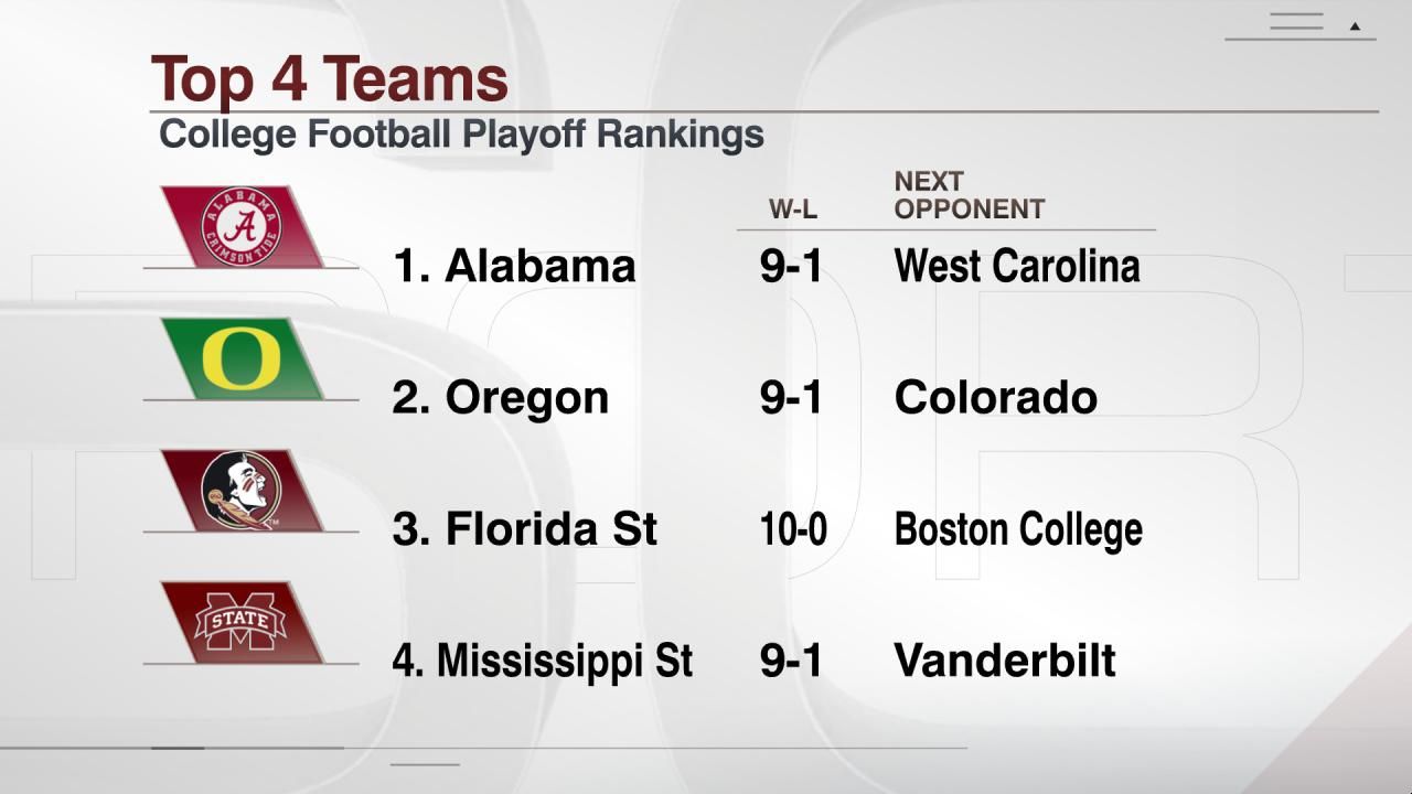 college-football-s-top-4-teams-this-week-espn