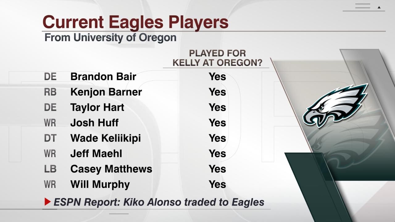 Or-eagles - ESPN