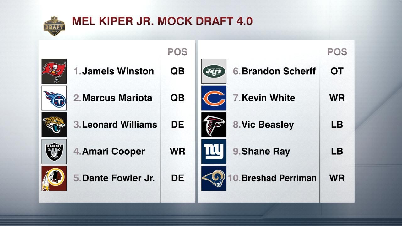 MEL KIPER JR. MOCK DRAFT 4.0 ESPN