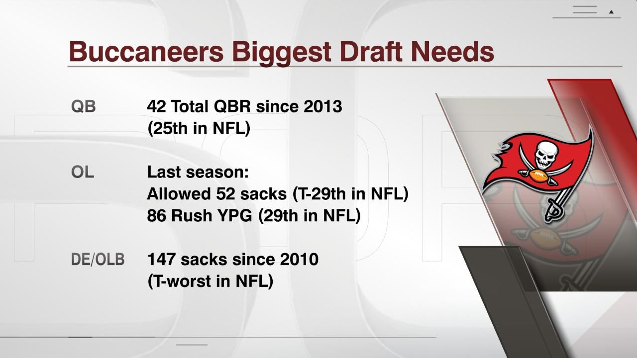 Buccaneers Biggest Draft Needs ESPN