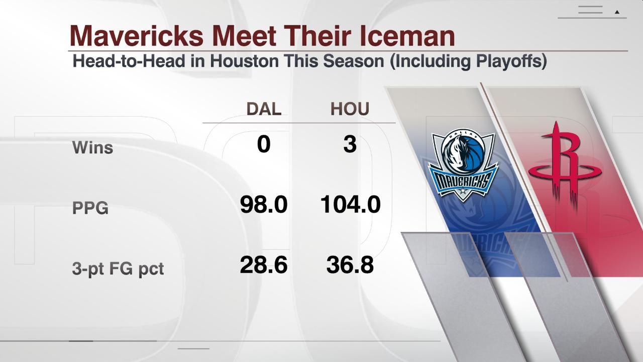 Mavericks in Houston This Season (Including Playoffs) ESPN