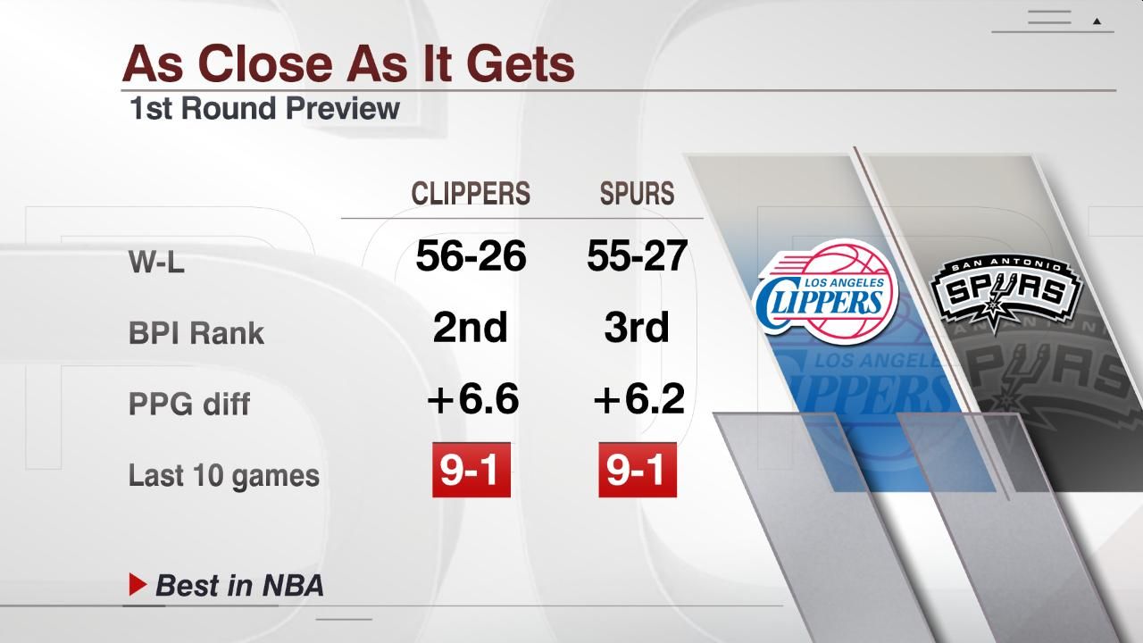 As Close As It Gets ESPN