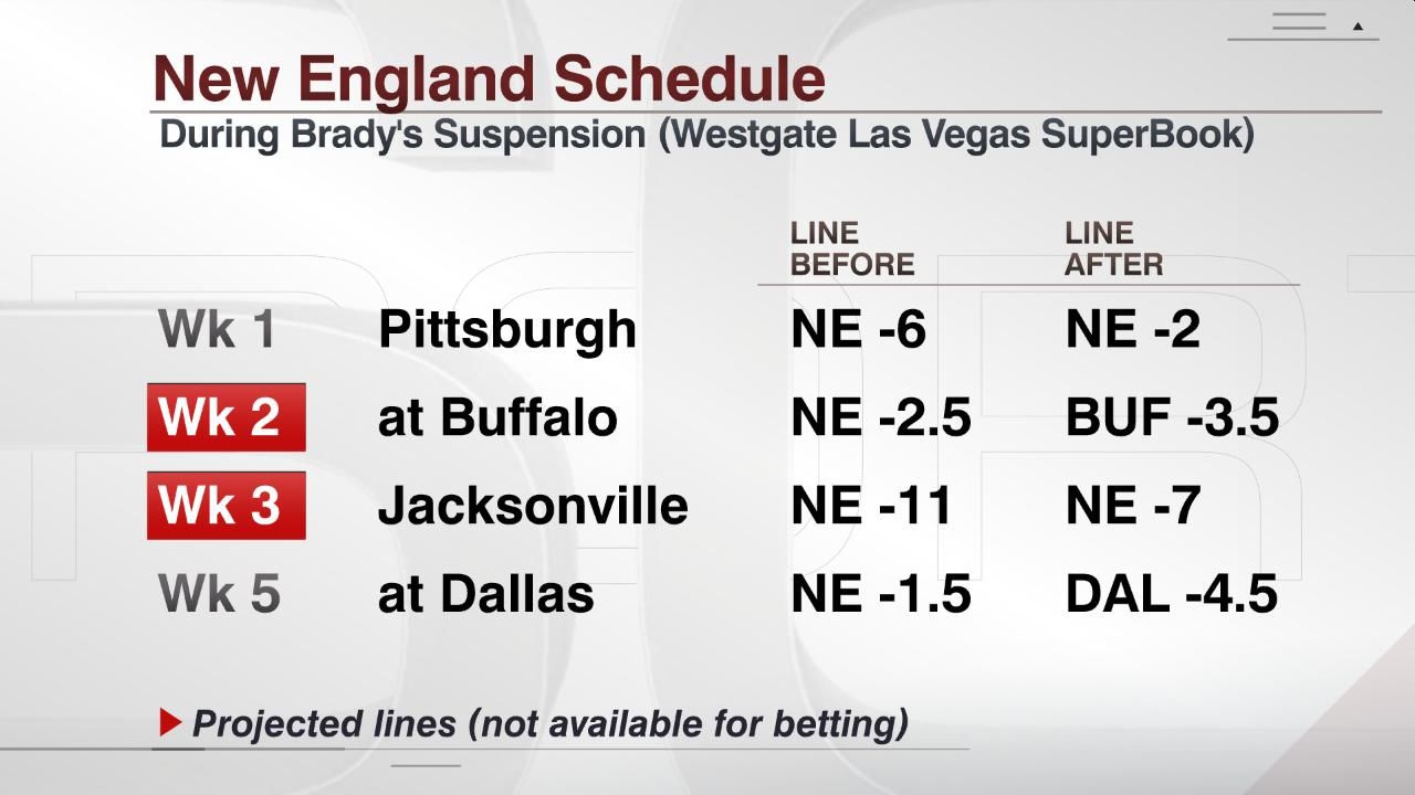 New England Schedule