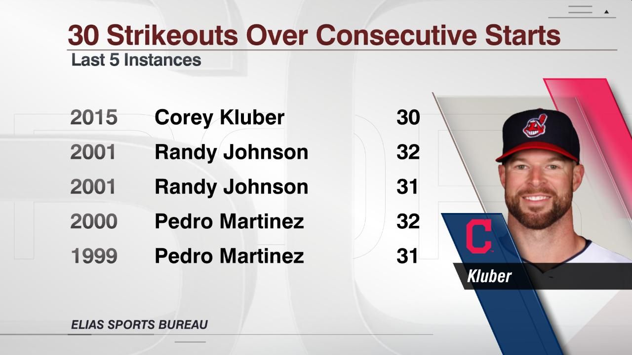 30 Strikeouts Over Consecutive Starts ESPN