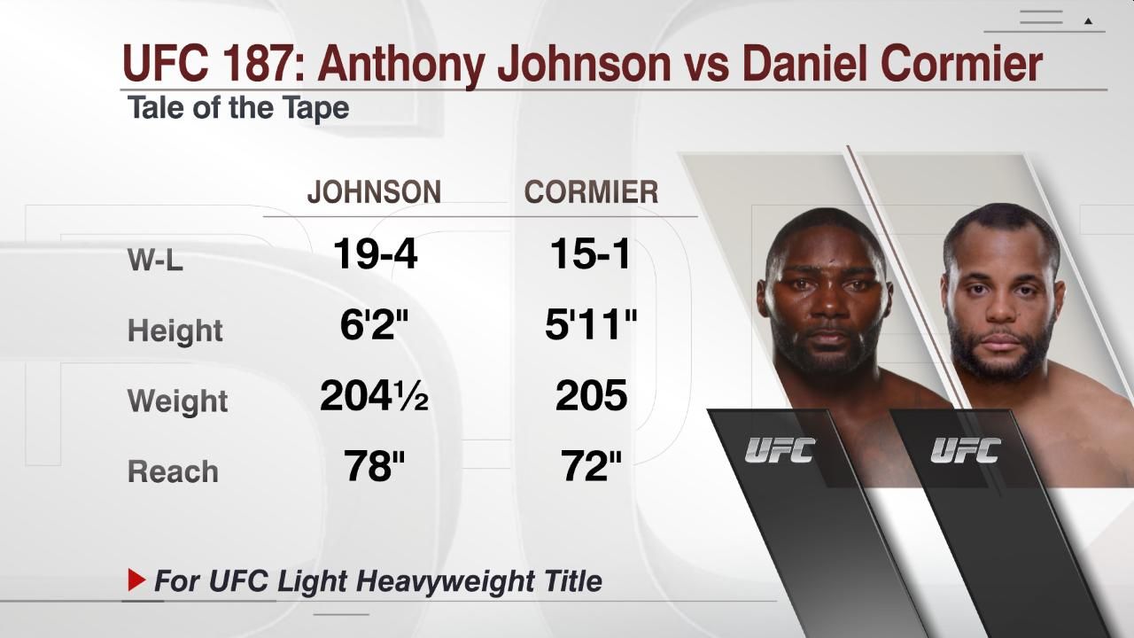 UFC 187: Anthony Johnson vs Daniel Cormier Tale of the Tape ESPN