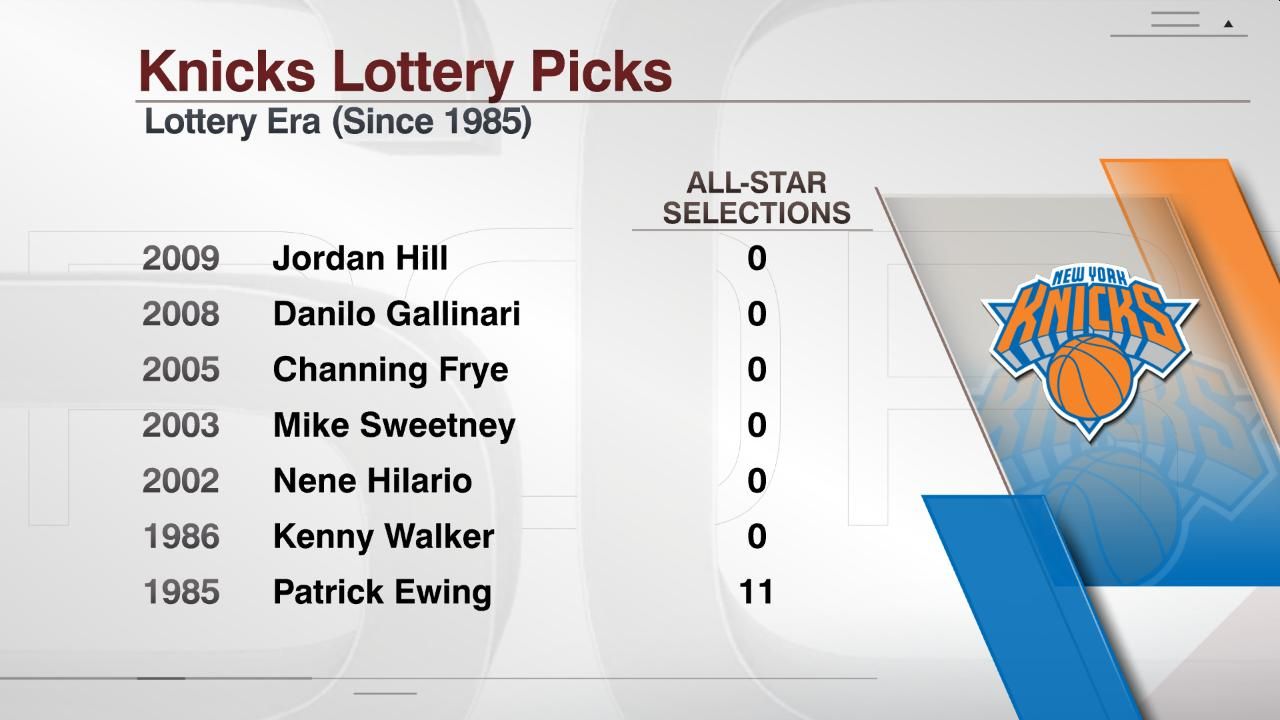 Knicks Lottery Picks ESPN