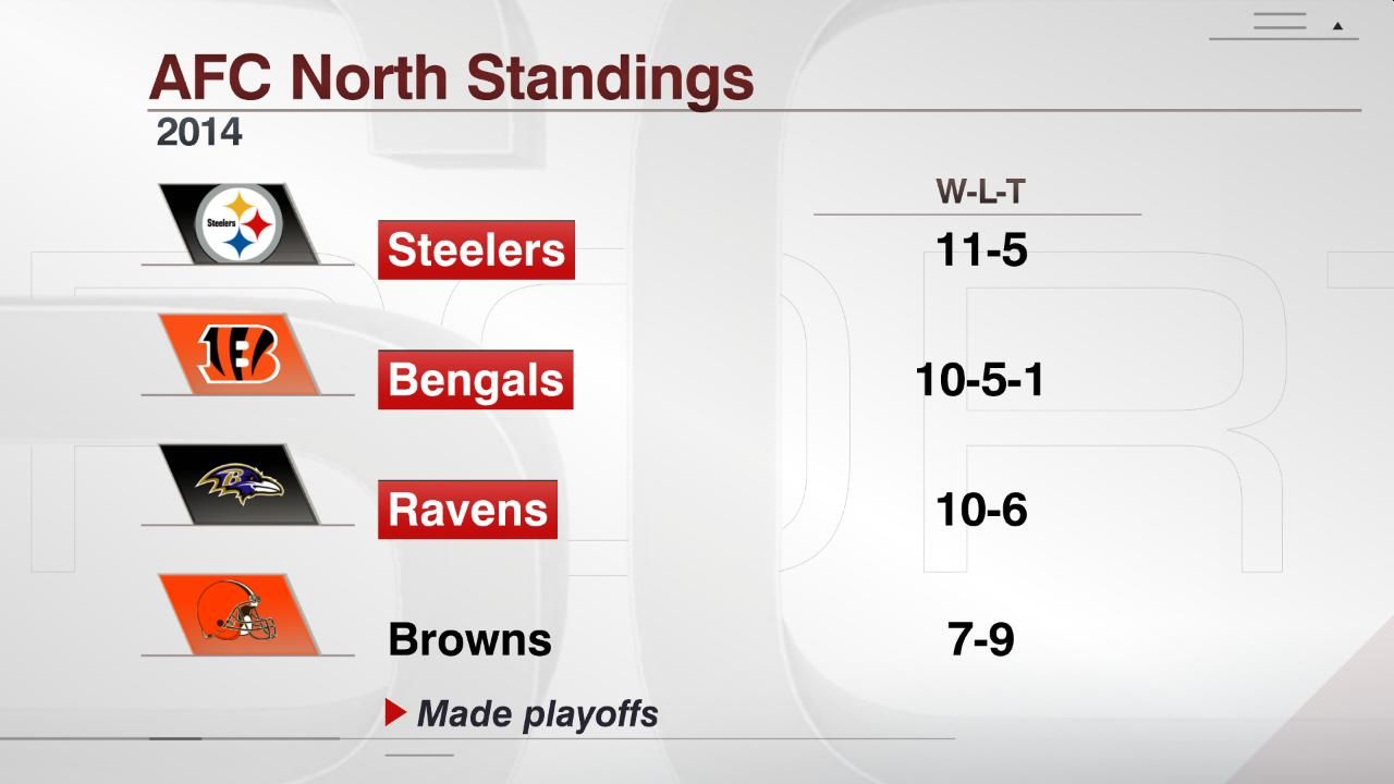 afc-north-standings-espn