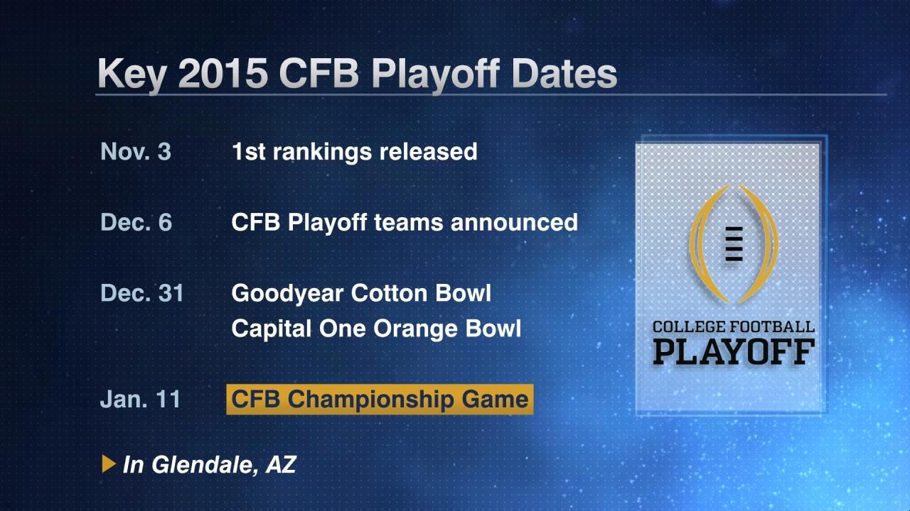 Key 2015 CFB Playoff Dates ESPN