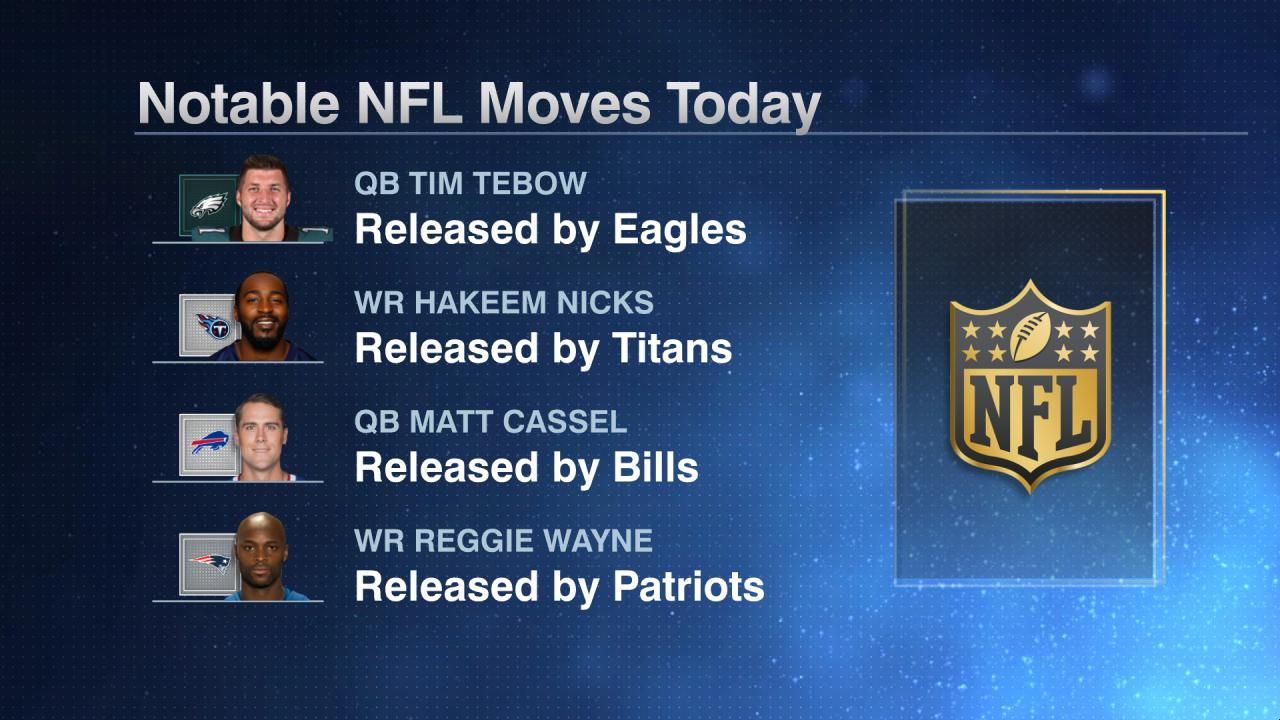 Notable NFL Moves Today