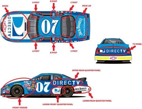 Here's some help to better understand NASCAR