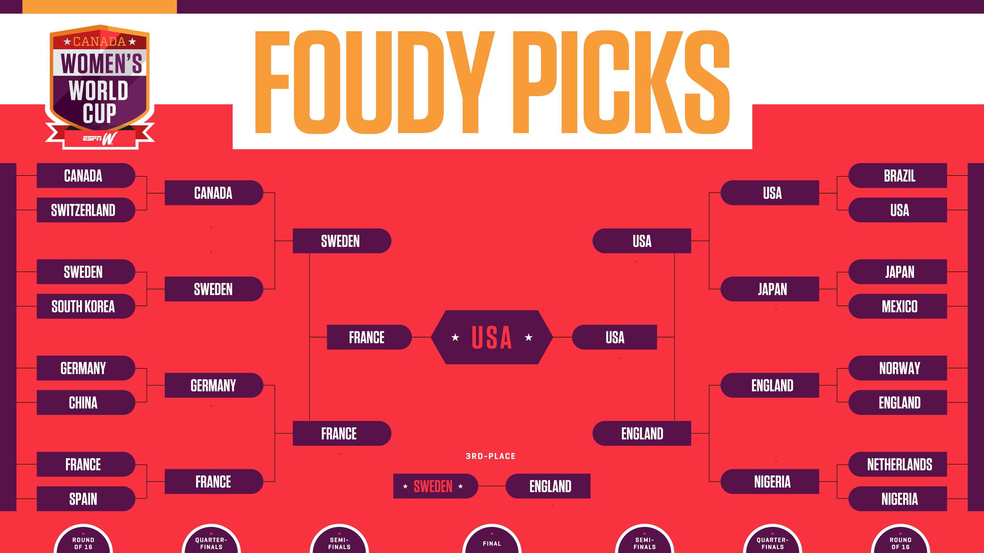 2015 FIFA Women's World Cup bracket, schedule, results - Sports Illustrated