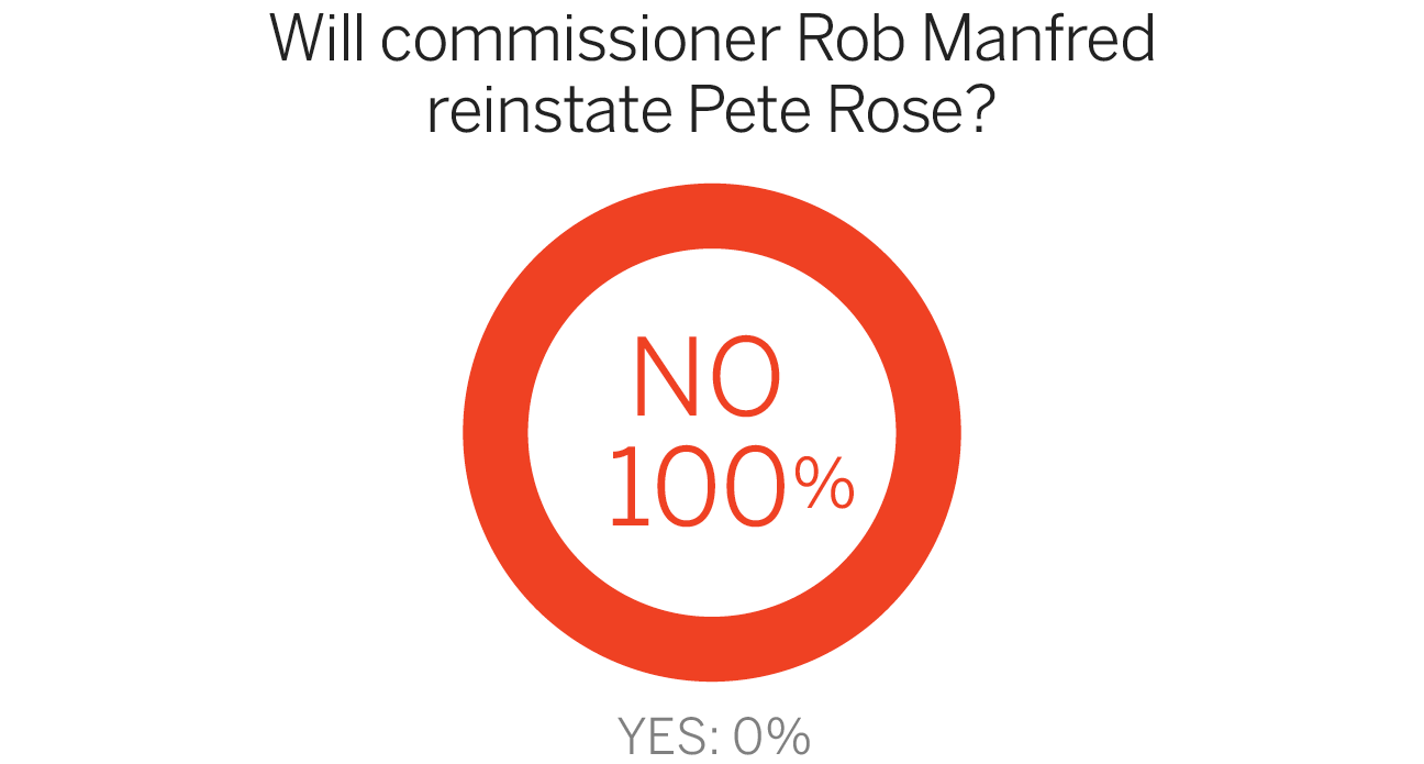 Should Pete Rose Be in the Hall of Fame? Let the Voters Decide