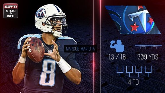 ESPN: Marcus Mariota Not Expected To Start Tonight For Titans