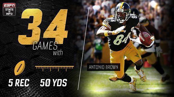 Plaxico Burress Career Stats - NFL - ESPN