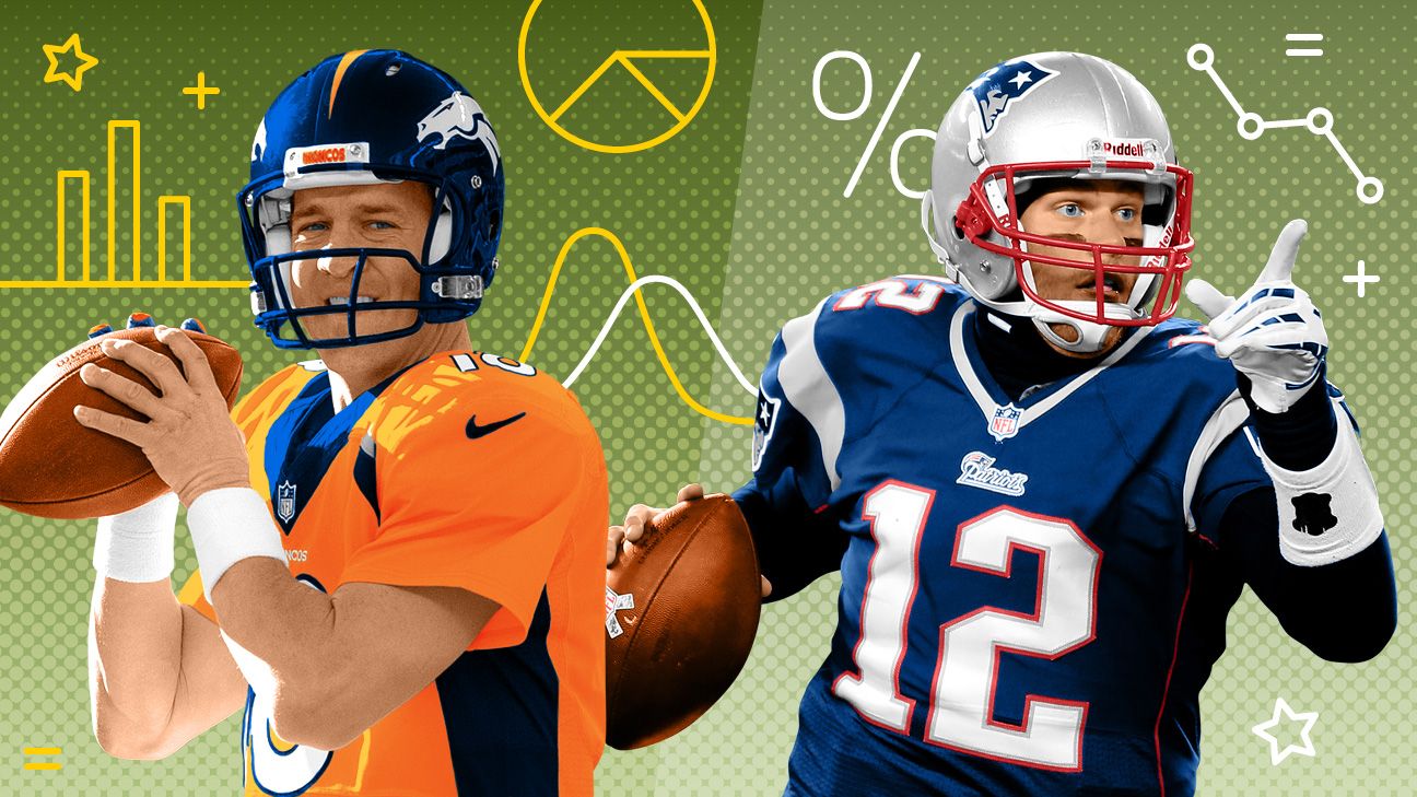 The Ultimate Tom Brady-Peyton Manning Quiz - Part 1 - ESPN