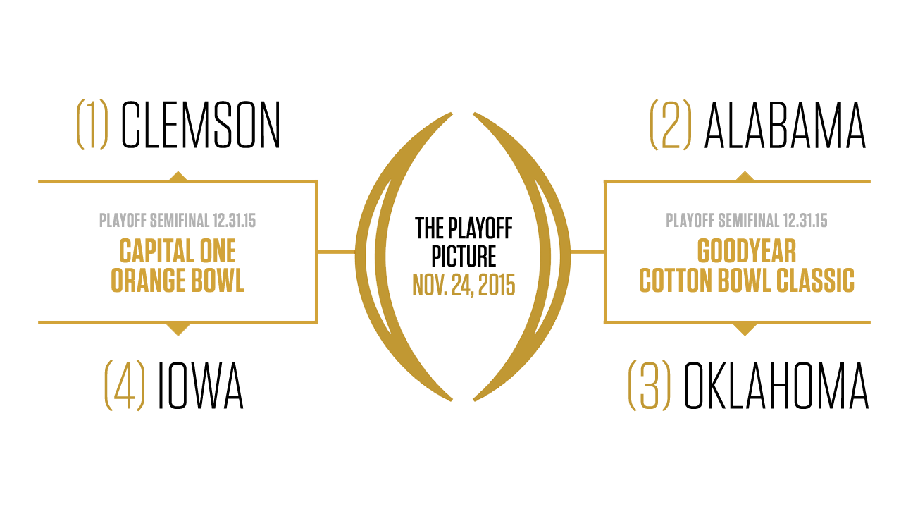 College Football Playoff predictions -- Clemson Tigers-Iowa