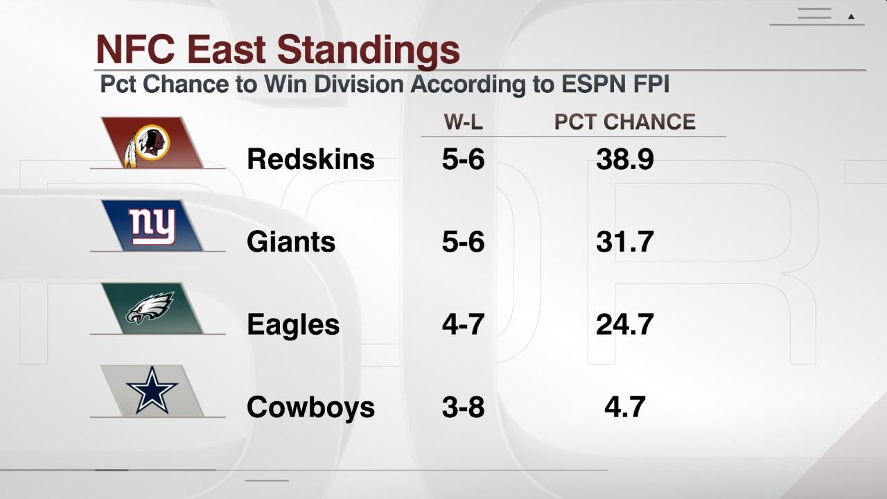 New York Briefing Are the Jets and Giants rivals? Are the Knicks