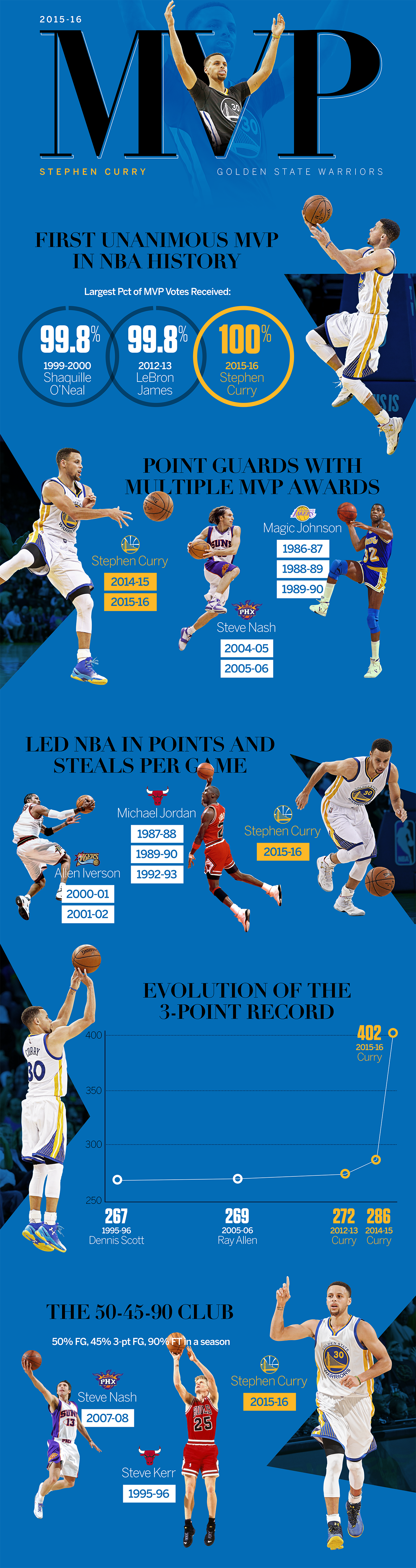 stephen-curry-expected-to-win-nba-mvp-espn-stats-info-espn