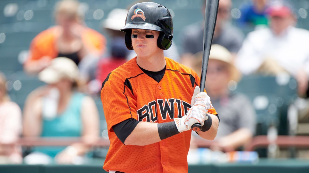 2023 Prospects: Baltimore Orioles Top Prospects - Baseball  ProspectusBaseball Prospectus